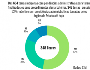 A A GRAFICO