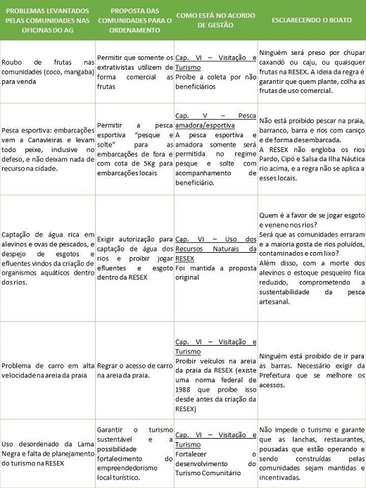 tabela Canavieiras