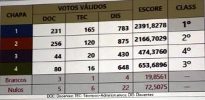 resultado-tabela