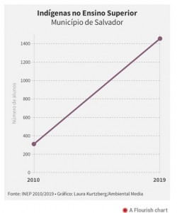 mapa 2